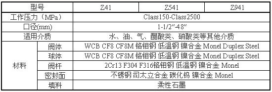 美标闸阀型号尺寸表