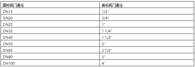 美标尺寸和国标尺寸参照表